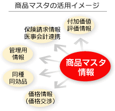 「mrp-s(マープス)」は医療材料情報のデータベースです