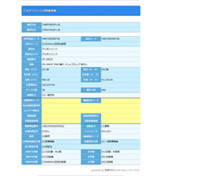 医事請求の辞書代わりに